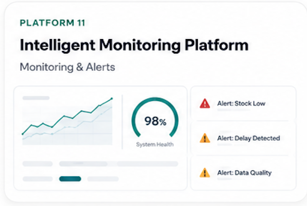 Intelligent Monitoring Platform