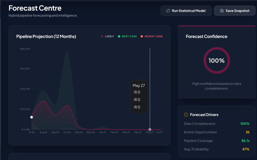 Decision Intelligence Platform