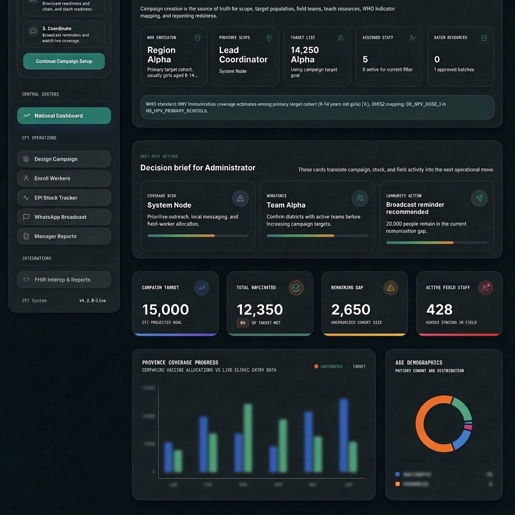 Operational Intelligence Platform