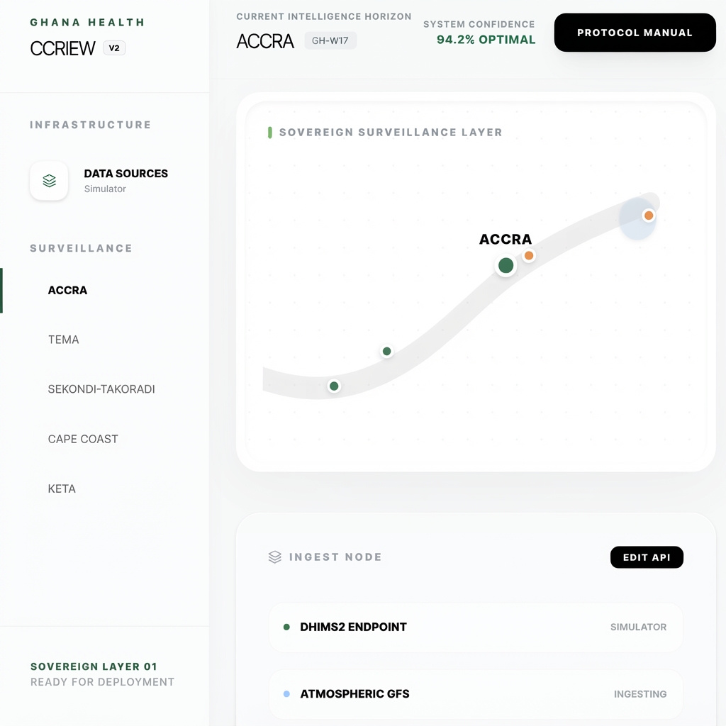 Connected Operations Platform